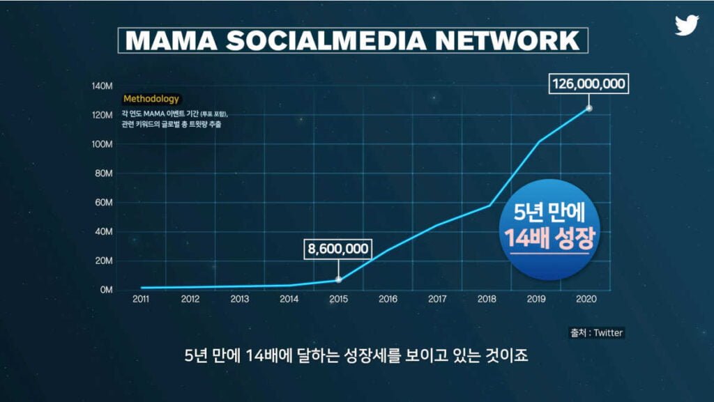 2021 MAMA